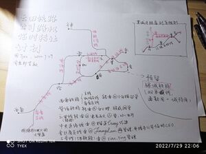 云田铁路暂时管理概述图